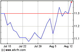 Click Here for more Nuveen Massachusetts Qua... Charts.