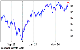 Click Here for more JPMorgan BetaBuilders Ca... Charts.