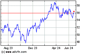 Click Here for more JPMorgan BetaBuilders Ja... Charts.