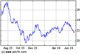 Click Here for more Blue Horizon Bne Etf Charts.