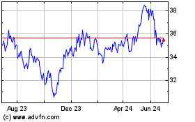 Click Here for more iShares MSCI Finland ETF Charts.