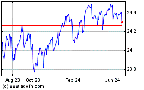 Click Here for more Franklin Senior Loan ETF Charts.