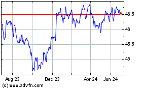 Click Here for more JPMorgan Inflation Manag... Charts.