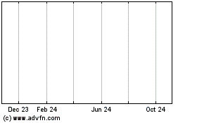 Click Here for more Crystallex Charts.