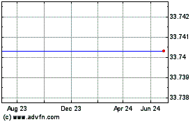 Click Here for more FlexShrs Cur Hedged Morn... Charts.