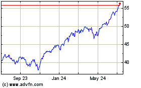 Click Here for more Motley Fool 100 Index ETF Charts.