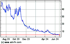 Click Here for more 2x Long VIX Futures ETF Charts.