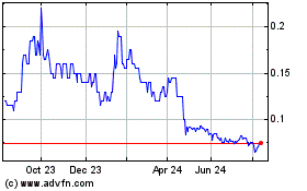 Click Here for more Energy Metals Charts.