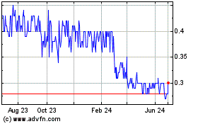 Click Here for more Fundo Invests Setoriais ... Charts.