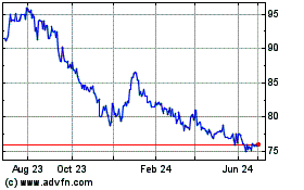 Click Here for more Iridium Fundo De Investi... Charts.