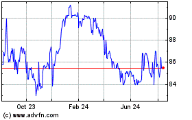 Click Here for more Logcp Inter Fundo DE Inv... Charts.