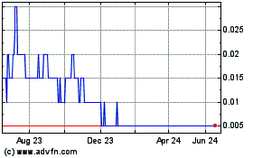 Click Here for more Fandifi Technology Charts.