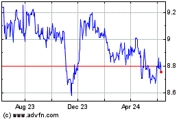 Click Here for more Yen vs KRW Charts.