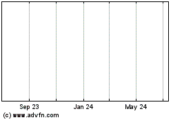 Click Here for more Finnvera (r) Charts.