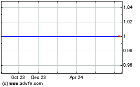 Click Here for more Goldman D C Usd Charts.