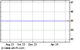 Click Here for more Impact Holdings Charts.