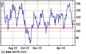 Click Here for more Jpmorgan Emerging Market... Charts.