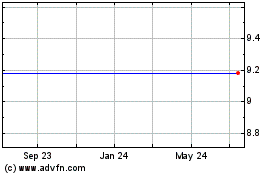 Click Here for more Citizens Republic Bancorp, Inc. (MM) Charts.
