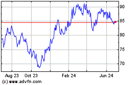 Click Here for more Invesco ETF Trust II Inv... Charts.
