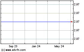 Click Here for more Eagle Rock Energy Partners, L.P. - Warrants 05/15/2012 (MM) Charts.