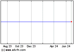 Click Here for more Fibernet Telecom Grp. (MM) Charts.