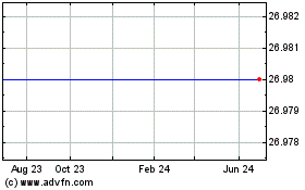 Click Here for more Responsys - Common Stock $.0001 Par Value (MM) Charts.