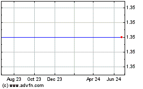 Click Here for more Network Equipment Technologies, Inc. (MM) Charts.
