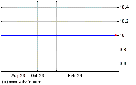 Click Here for more S.Y. Bancorp - Cumulative Trust Preferred Stock (MM) Charts.