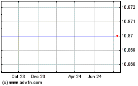 Click Here for more Thunder Bridge Acquisiti... Charts.