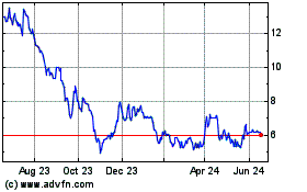 Click Here for more US GoldMining Charts.