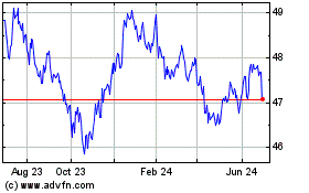 Click Here for more US Treasury 7 Year Note ... Charts.
