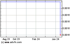 Click Here for more Westway Grp. - Warrants 05/24/2011 (MM) Charts.