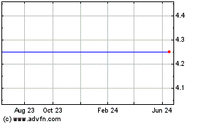 Click Here for more Yadkin Financial Corporation (MM) Charts.