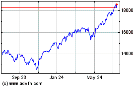 Click Here for more NASDAQ Composite Charts.