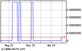 Click Here for more Airborne Wireless Network (CE) Charts.