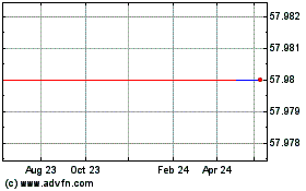 Click Here for more Computer Services (QX) Charts.