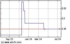 Click Here for more Daphne (PK) Charts.