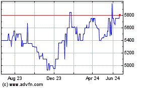 Click Here for more Southern Bancshares N C (PK) Charts.