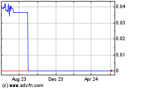 Click Here for more Tower One Wireless (CE) Charts.