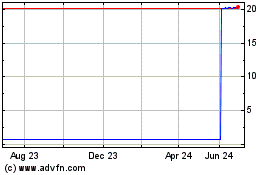 Click Here for more Franklin Core ETF Portfo... Charts.
