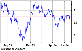Click Here for more Franklin Western Asset C... Charts.