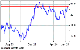 Click Here for more RBC US Discount Bond ETF Charts.