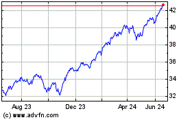 Click Here for more TD US Equity Index ETF Charts.