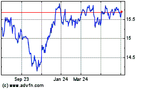 Click Here for more iShares JP Morgan USD Em... Charts.