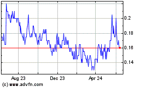 Click Here for more Stillwater Critical Mine... Charts.