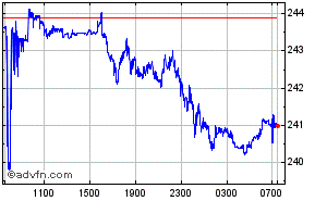 South African Rand - Madagascar Ariary Intraday Forex Chart