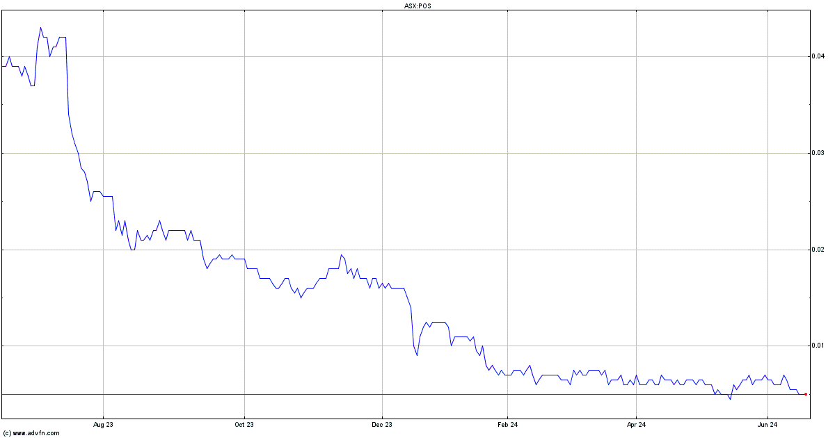 Poseidon Nickel Share Price. POS - Stock Quote, Charts ...