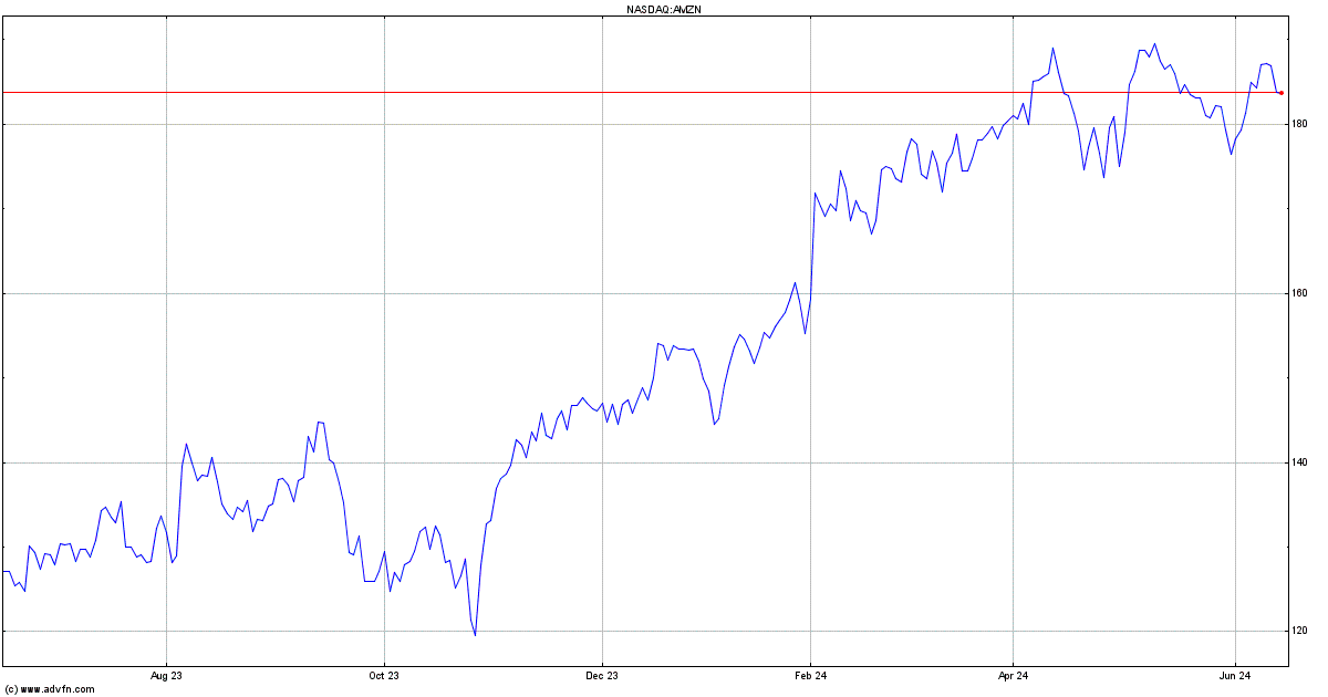 Amazon com Share Price. AMZN - Stock Quote, Charts, Trade History, Share Chat, Financials.