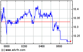 Click Here for more CARREFOUR ON Charts.