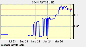 COIN:ABYSSUSD